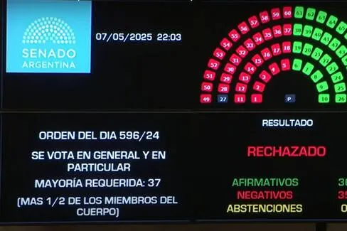 rechazado