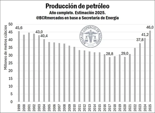 petroleo