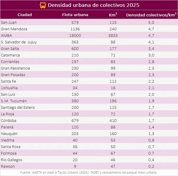 densidad  colectivos