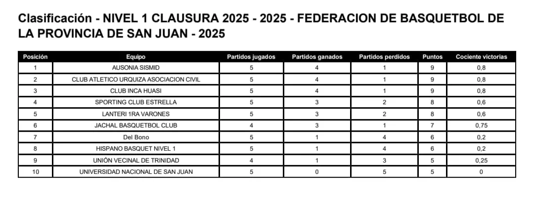 Imagen de WhatsApp 2025-09-25 a las 17.30.59_a217b30e