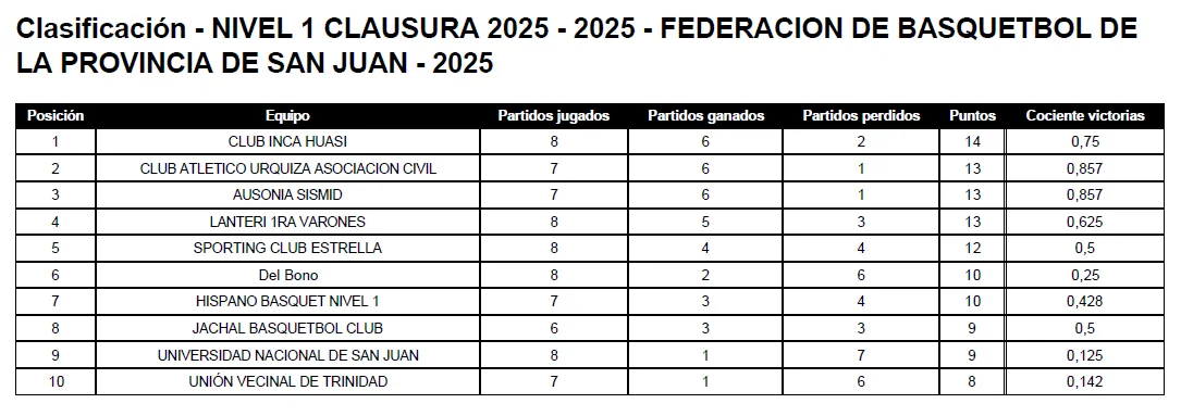 Captura de pantalla 2025-10-13 093954