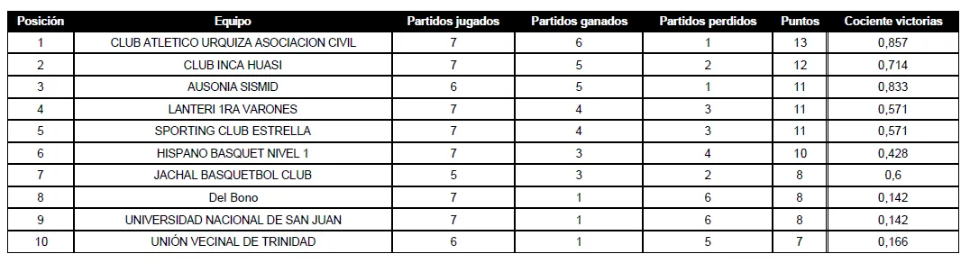 Captura de pantalla 2025-10-07 103000