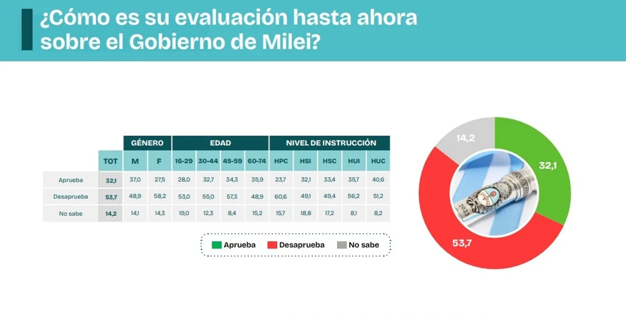 encuestas-2