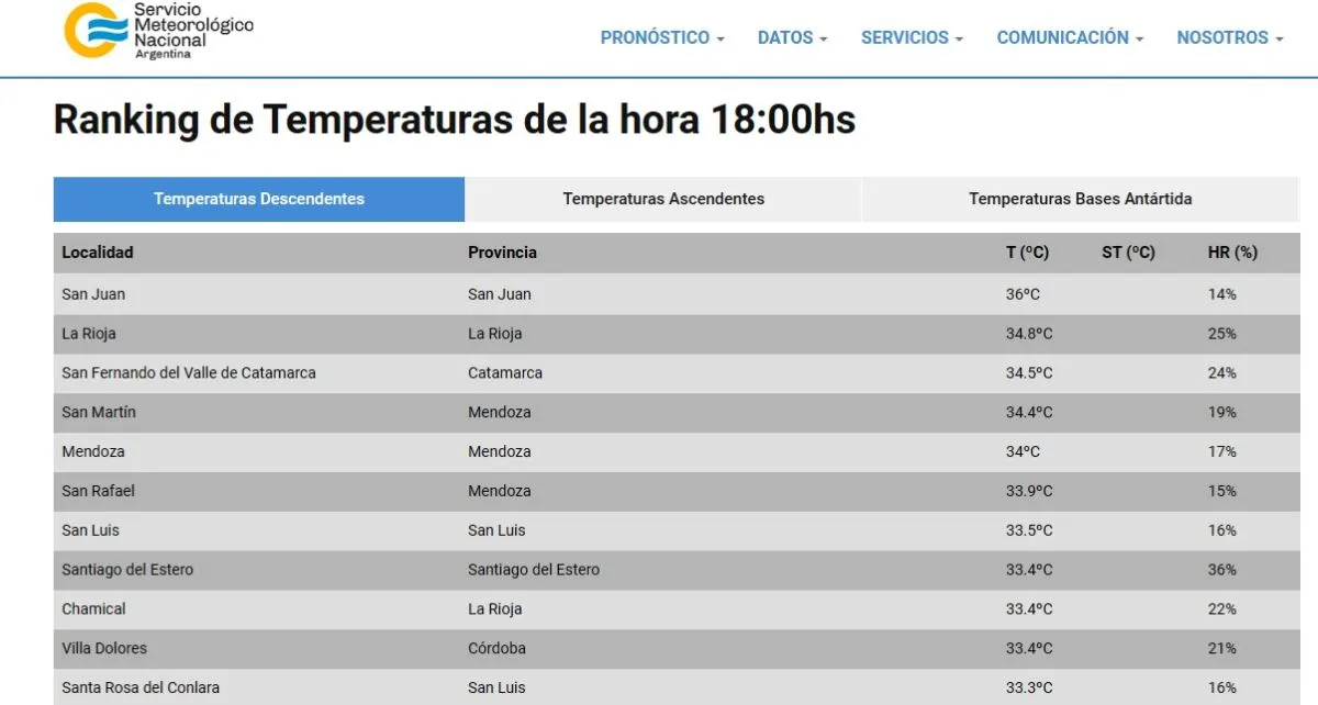 ranking-clima