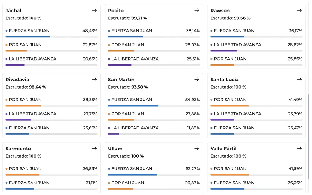resultados elecciones