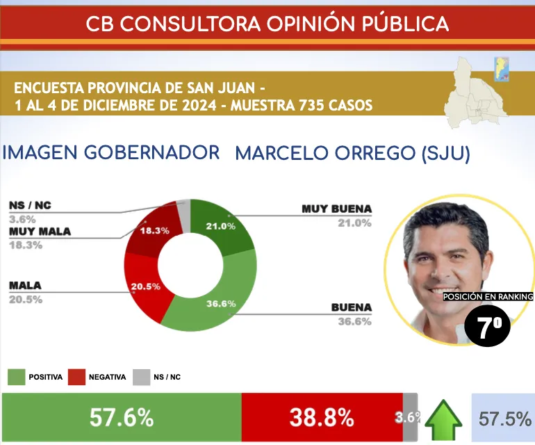 orrego