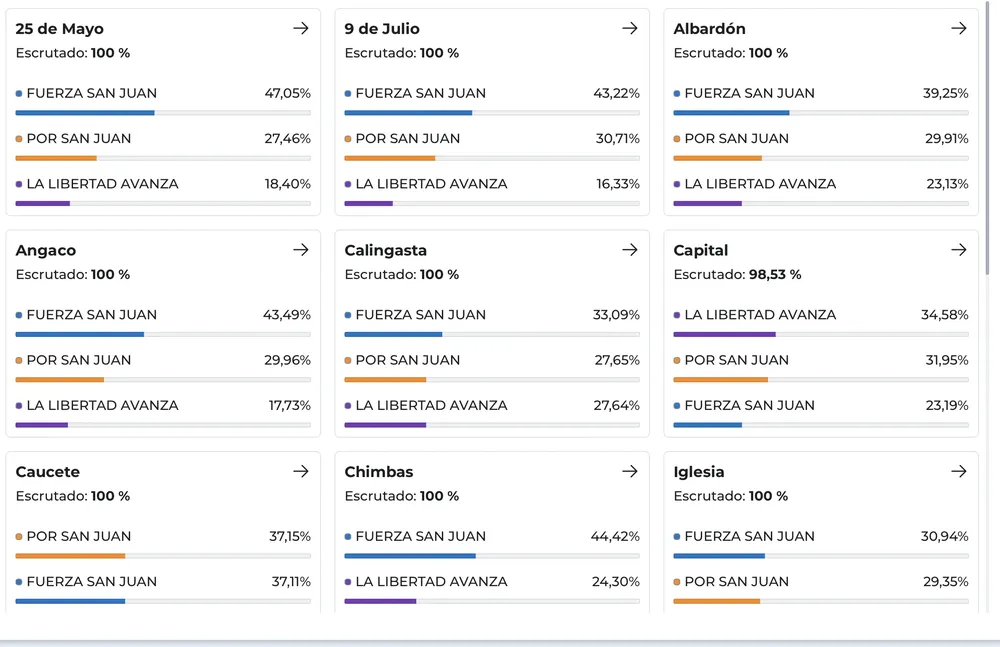 elecciones resultados 1