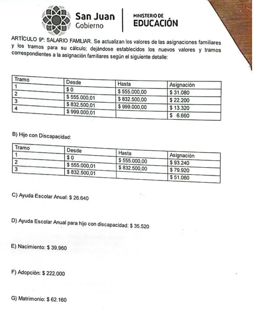 salario-paritaria