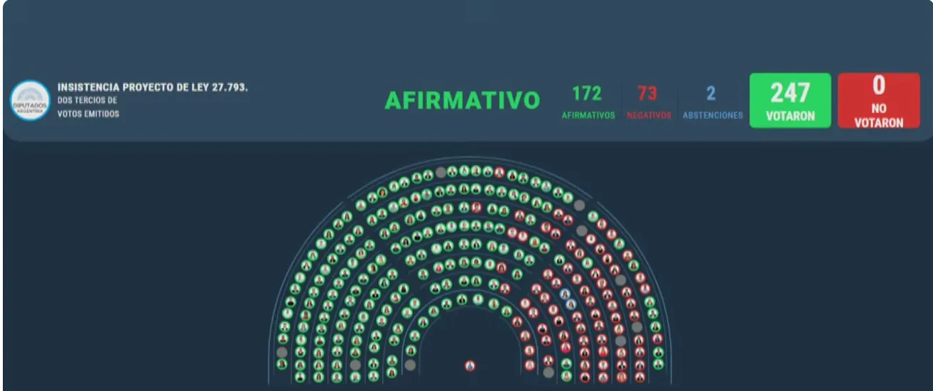 rechazo-ley-jpeg