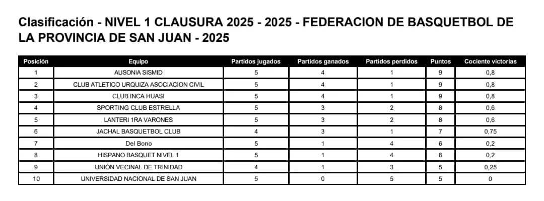 Imagen de WhatsApp 2025-09-22 a las 17.51.35_fa891aa3