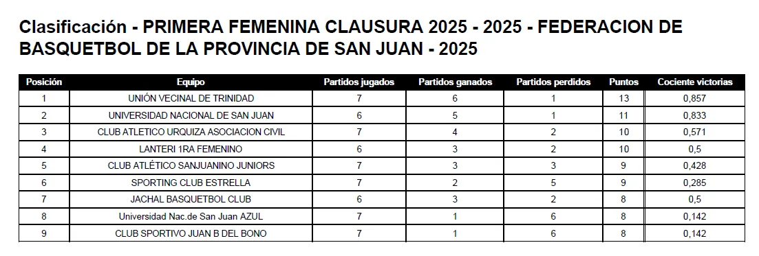 Captura de pantalla 2025-10-13 122416