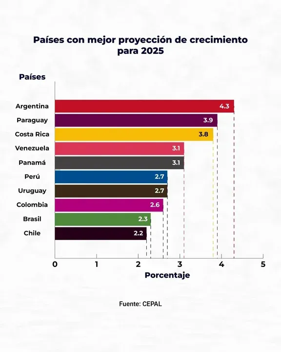 crecimiento-arg