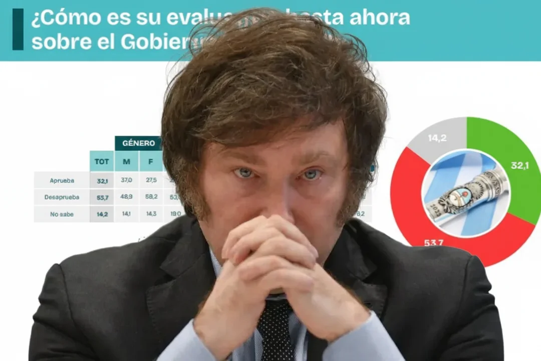 encuestas