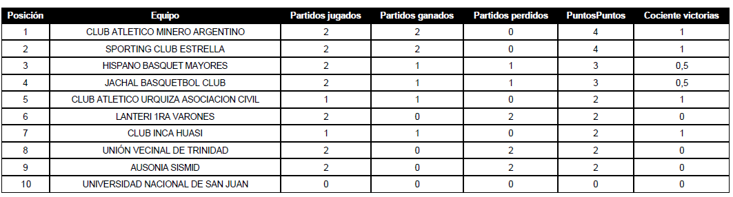 Captura de pantalla 2026-04-18 101936