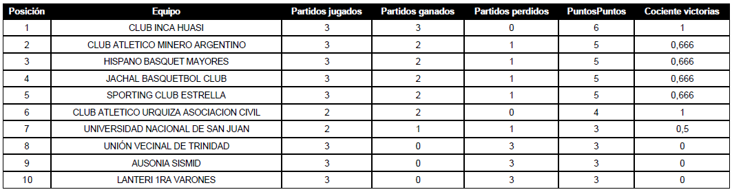 Captura de pantalla 2026-04-29 105042