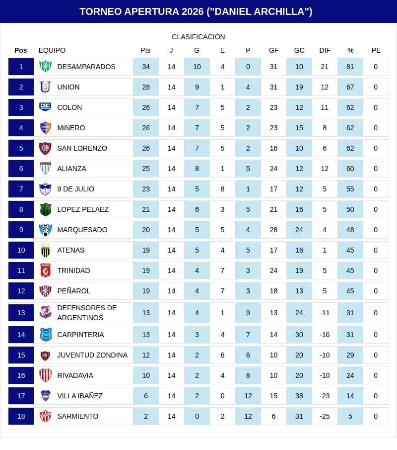 apertura primera
