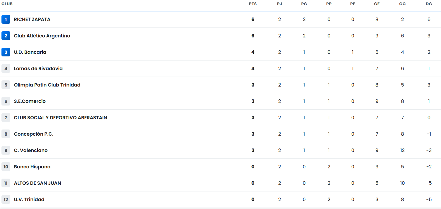 Captura de pantalla 2026-07-30 155133
