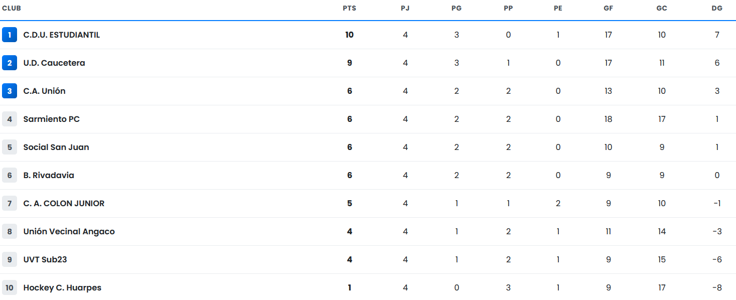 Captura de pantalla 2026-08-27 154122