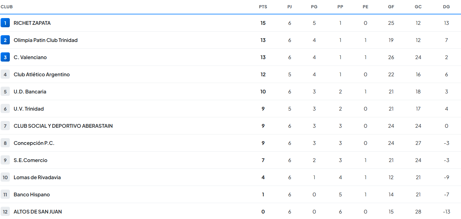 Captura de pantalla 2026-09-12 121119